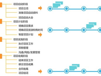 深圳企業信息化建設的全面布局 文檔信息系統、業務流程管理與網絡安全