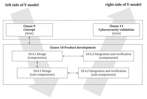 汽車全生命周期網(wǎng)絡(luò)安全風(fēng)險(xiǎn)管理解析 聚焦網(wǎng)絡(luò)與信息安全軟件開(kāi)發(fā)