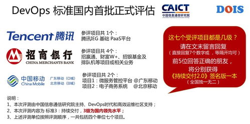 互聯網、金融及通信行業 哪些頂級名企能率先通過 DevOps 標準評估的網絡與信息安全軟件開發